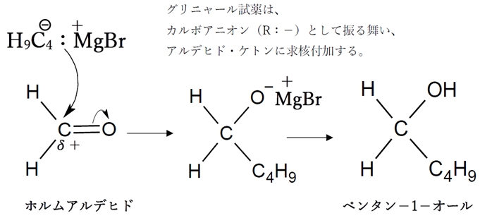 94回薬剤師国家試験問8　以下のGrignard反応剤 (A:CH3CH2CH2CH2MgBr) の主生成物